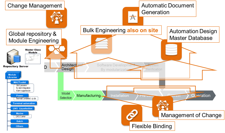 Smart DCS Engineering